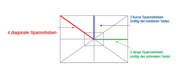ersatzbespannung klassiker 150x200cm produktbild