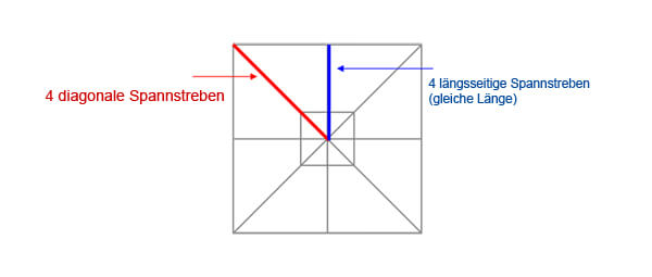 ersatzbespannung klassiker 250x250cm produktbild