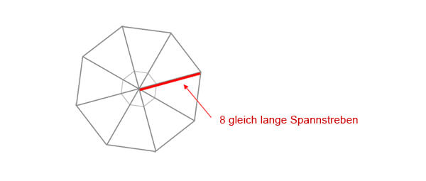 ersatzbespannung klassiker d 350cm produktbild